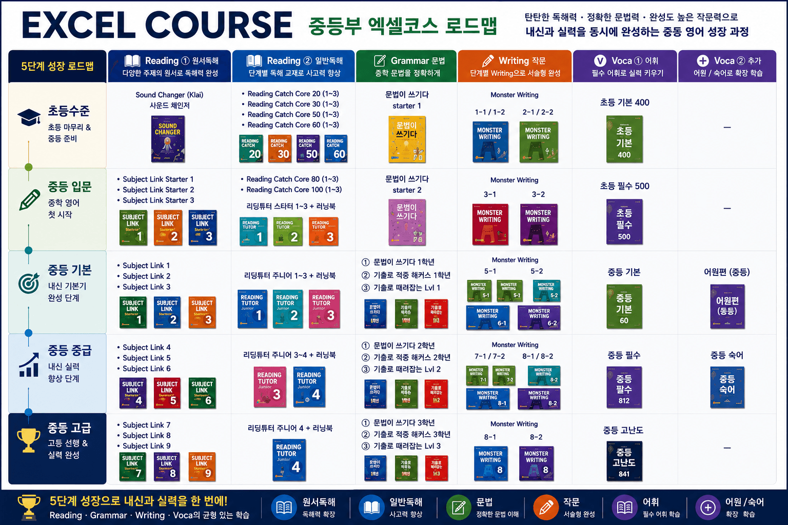 Excel Course 커리큘럼 로드맵