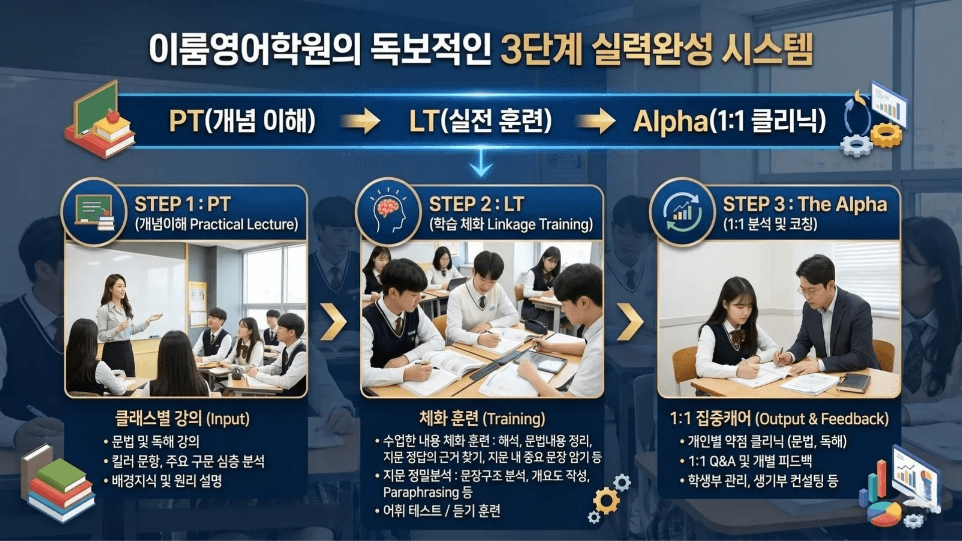 이룸영어 고등 커리큘럼 로드맵